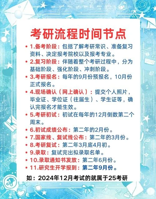 2019年考研时间和课程_2