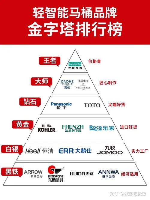 洁具十大品牌排名2018-洁具十大品牌 2018 排名