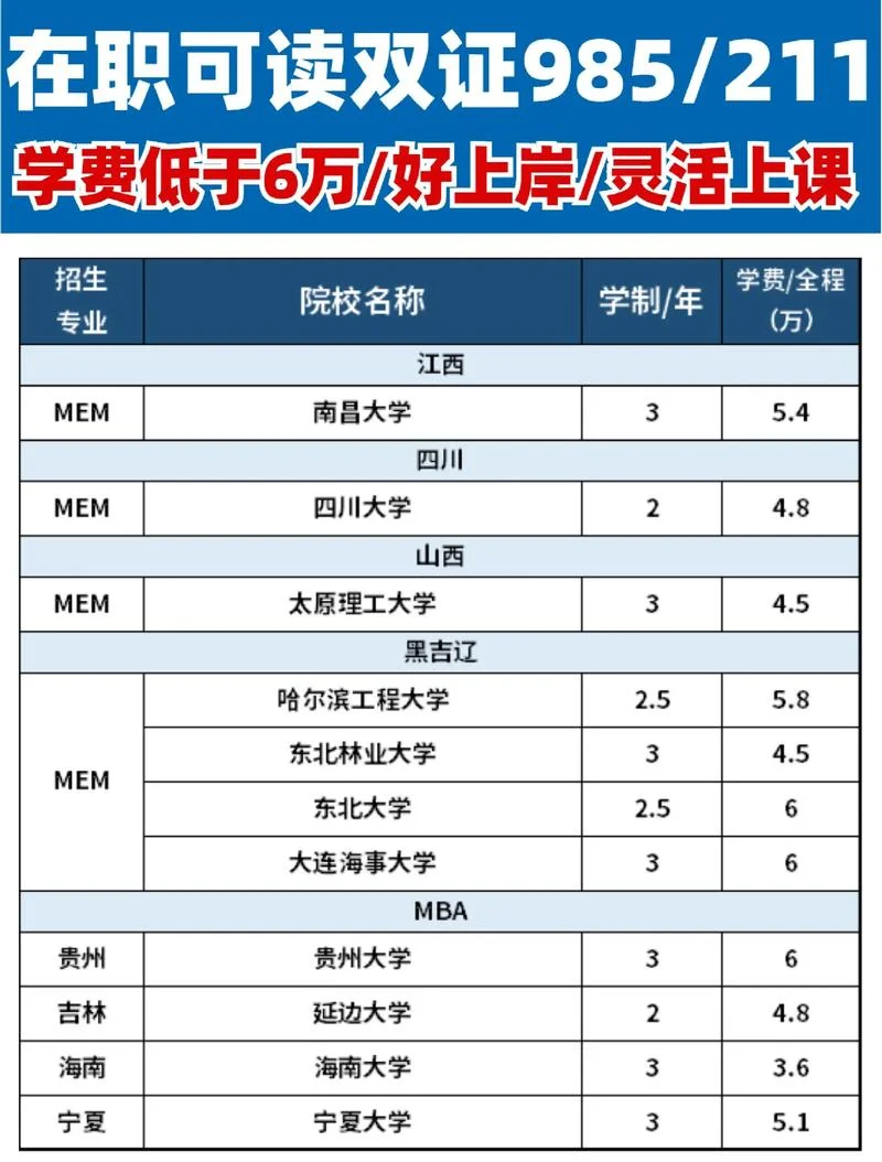 考研费用明细一览表_1