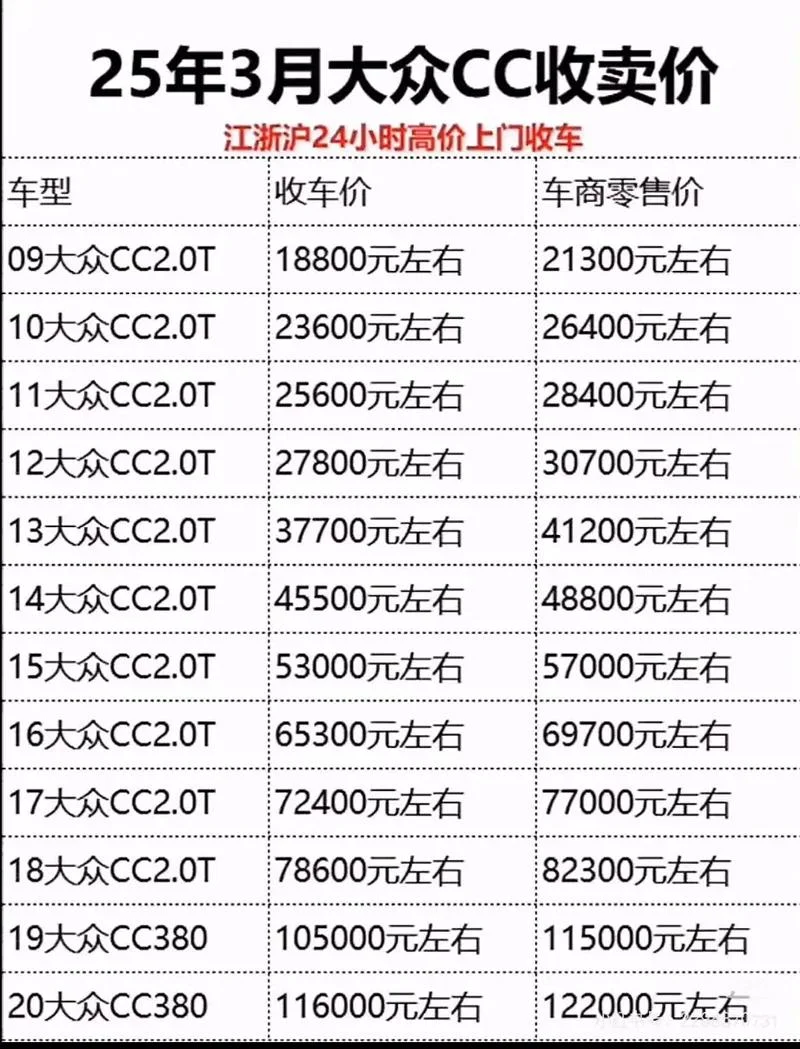 汽车价格几月份最便宜-12 月购车最划算