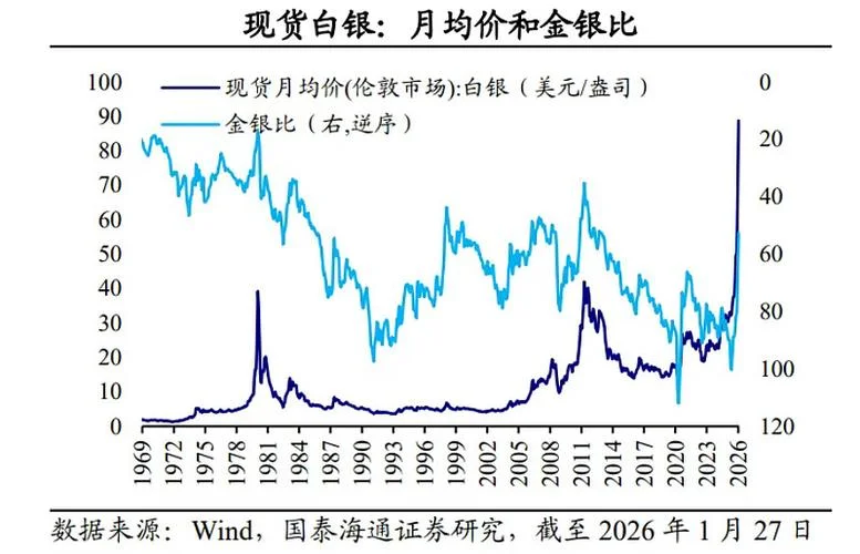 白银价格历史50年走势_1
