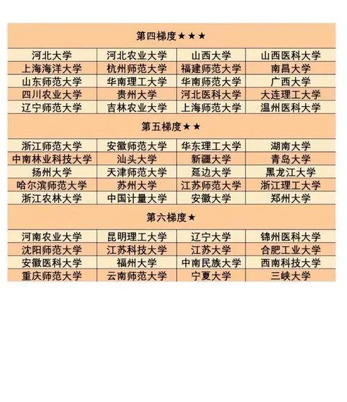 山西医科大学考研难度-山西医考研难