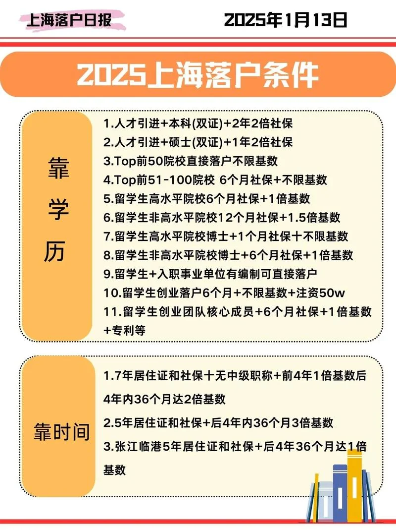 上海往届留学生落户-上海往届留学落户