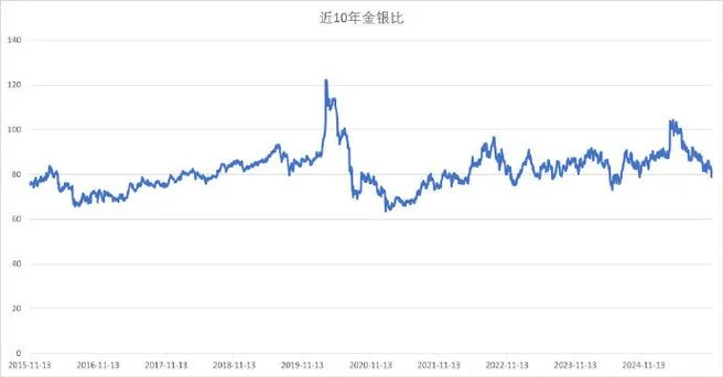 白银20年历史价格_2