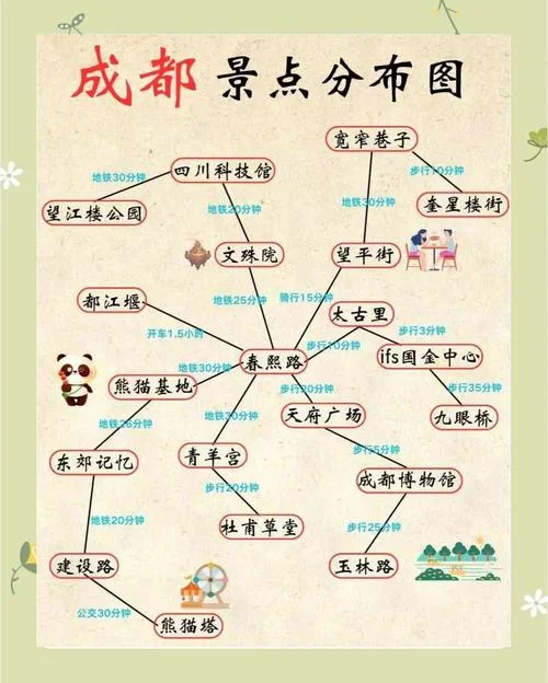 成都必去的景点排名-成都必游景点推荐