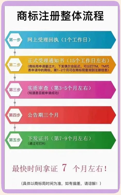 工商注册如何查_2