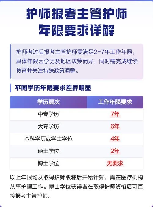 报考护师需要多少学分_2