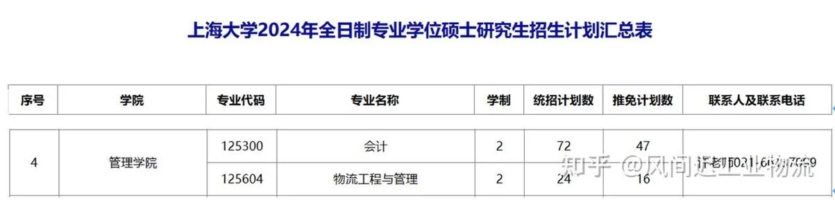 上海大学工程管理考研_2