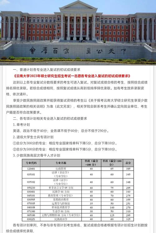 云南大学考研容易吗?_1