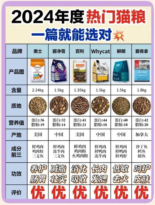 如何查猫粮是否为正品-猫粮真伪鉴别指南