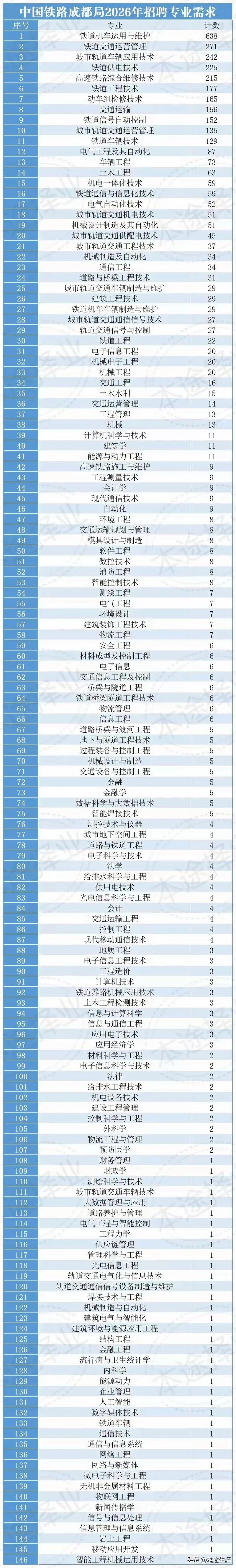 铁路专业考研选什么方向_2