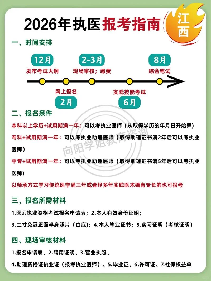 2020年助理医师报考时间_1