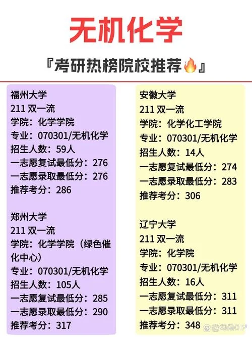 厦门大学考研最低分_2
