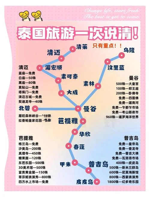 泰国旅游跟团游攻略-泰国跟团游攻略