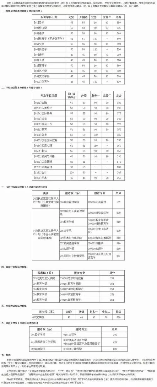 北师大艺术类考研-北师大艺术考研