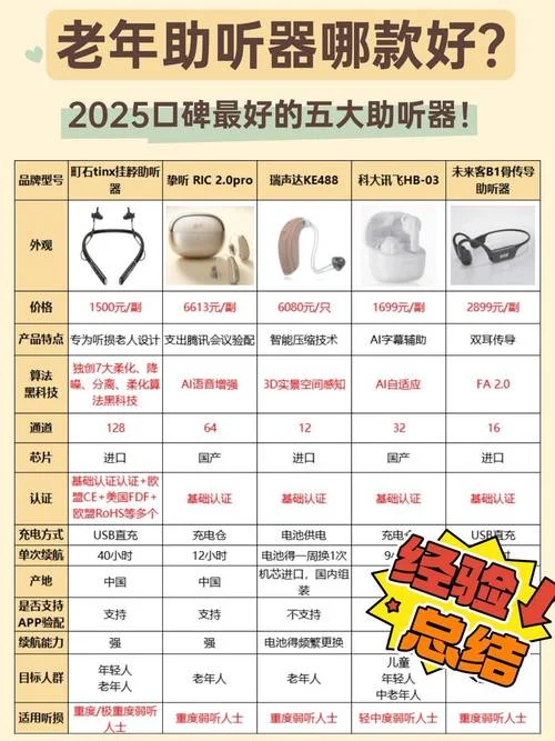 十大高端助听器品牌排行榜_2