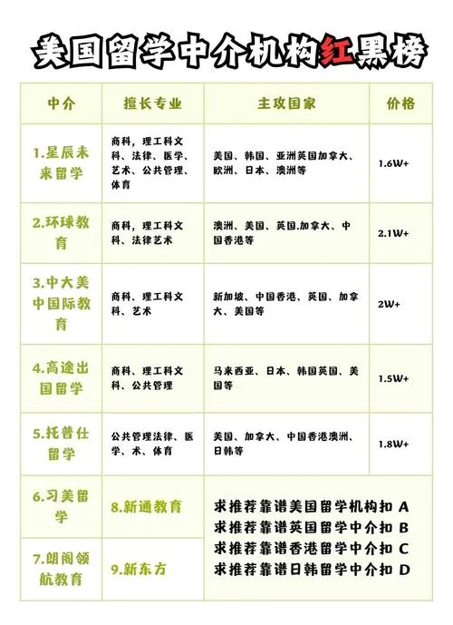 留学中介的名字叫什么_2