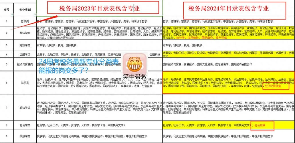 报考税务系统需要什么专业_1