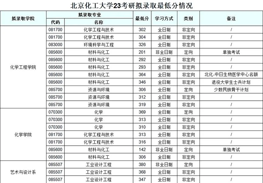 全国化工考研学校排名_2