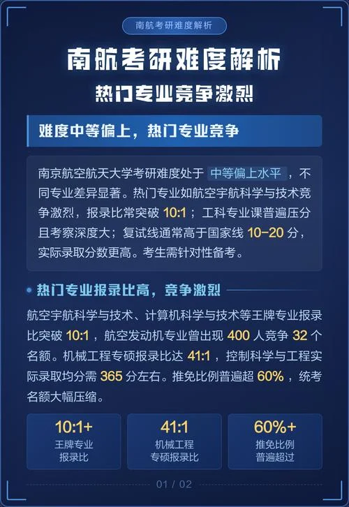 南航2022考研报录比_2