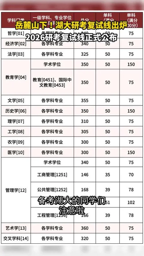 山大考研复试线2021-2021山大考研复试线