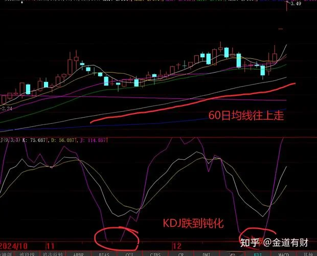 买股票买什么稳赚_2