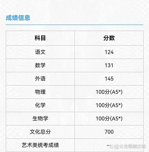 如何查高考分数排名_2