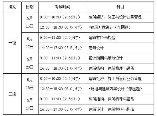 一级造价师报名条件时间_2