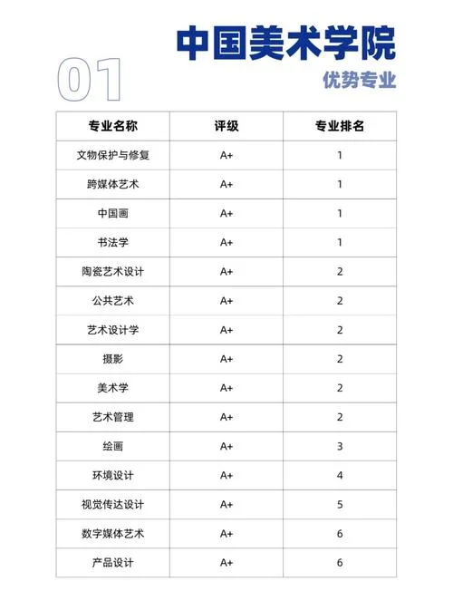 全国艺术类院校大全_1