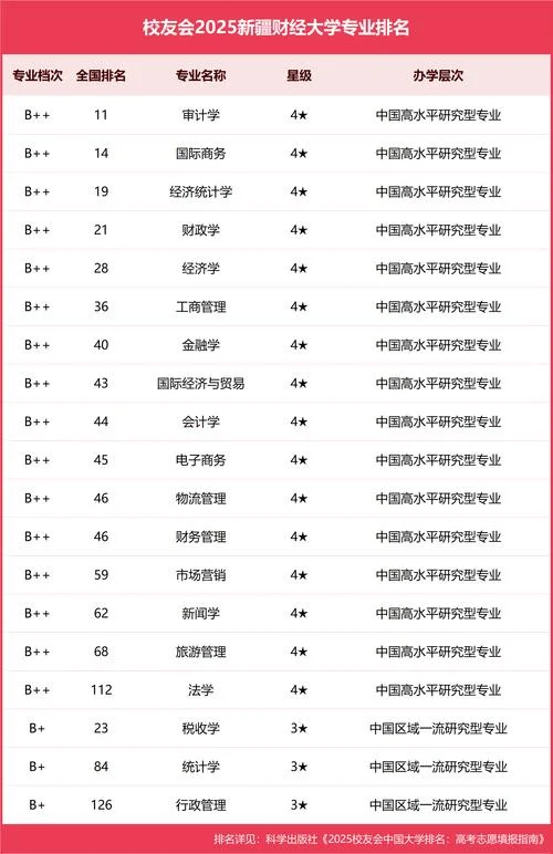 考研的财经大学排名-财经类考研院校排名