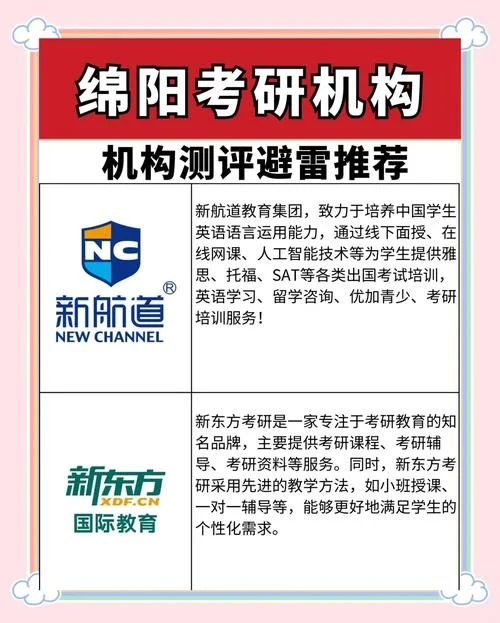 绵阳财会考研培训-绵阳财会考研培训