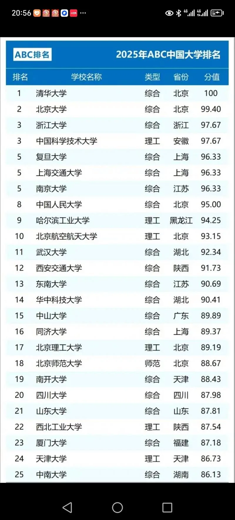 中国大学排名2018世界_1