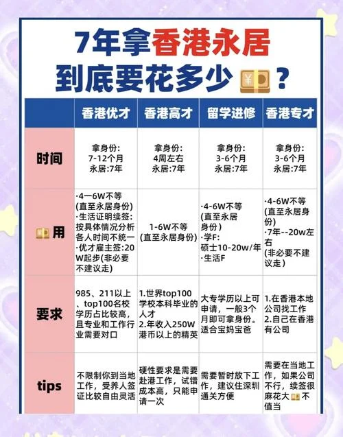 香港留学签证要多少钱-香港留学签证费