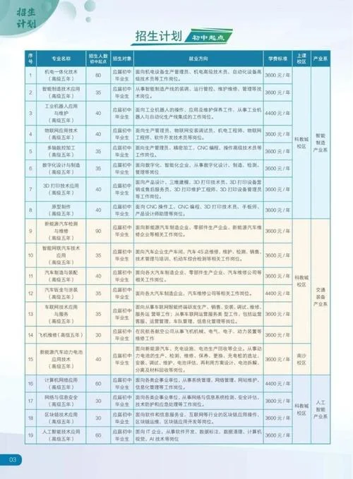 技师学院多少分录取-技师学院录取分数