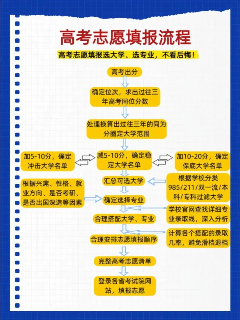黑龙江成人高考报名流程_2