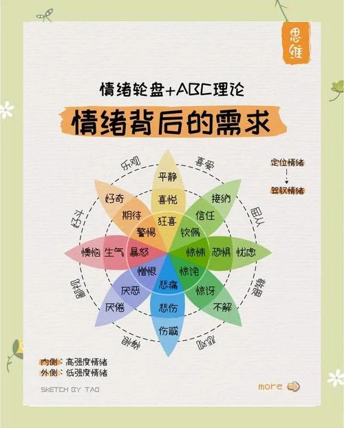 情绪管理的感悟与心得_1