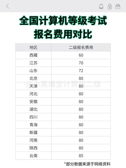 bec2021报名费_1