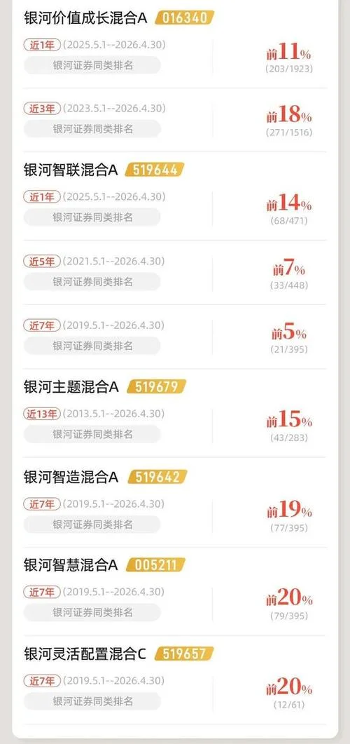 基金考试历年成绩查询-