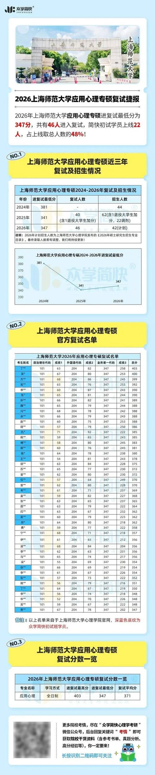 心理学考研满分多少-心理学考研满分多少