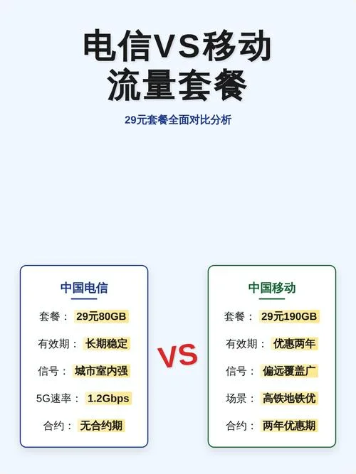 中国移动流量共享要求_1