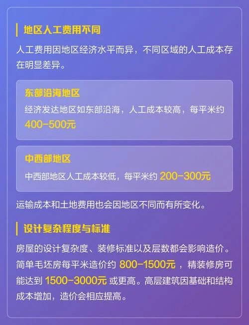 楼房造价多少钱一平方_2