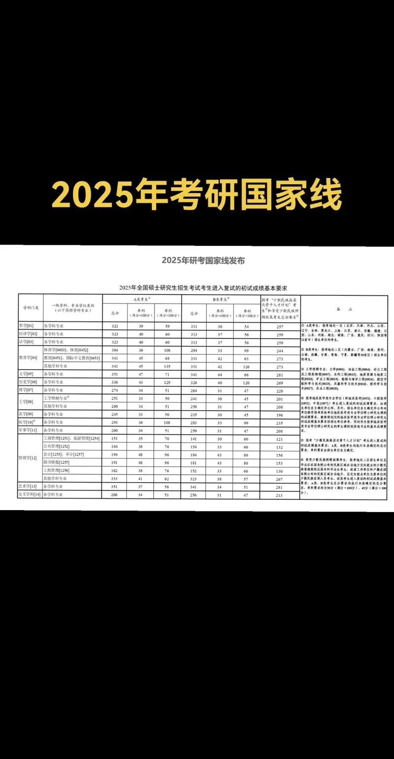 考研日语相当于几级-考研日语等于几级