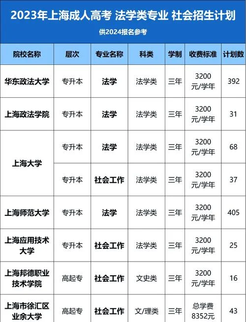 上海大学成人专升本_2