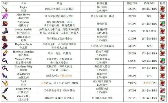 死亡细胞所有图纸出处_2
