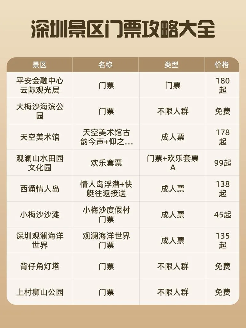 十里银滩门票多少钱-十里银滩门票多少
