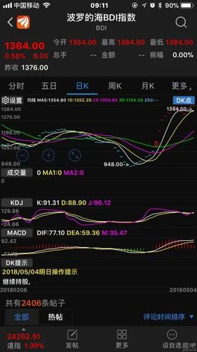 波罗的海指数如何查_2