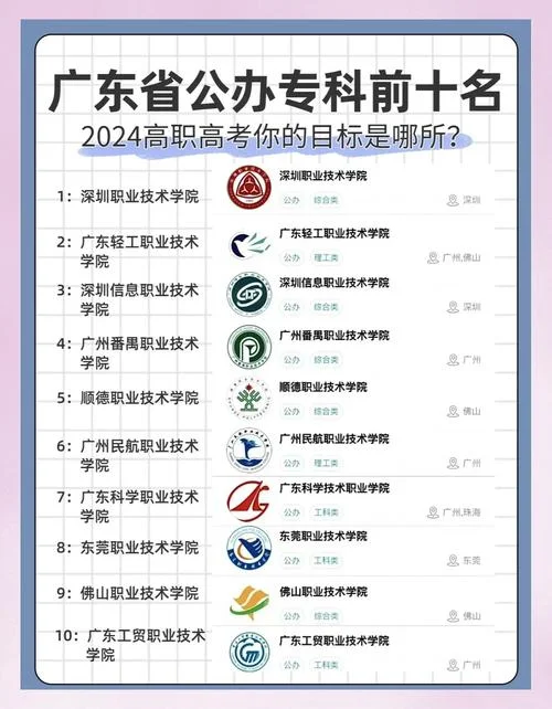 广东垃圾大专排行榜-广东大专垃圾榜