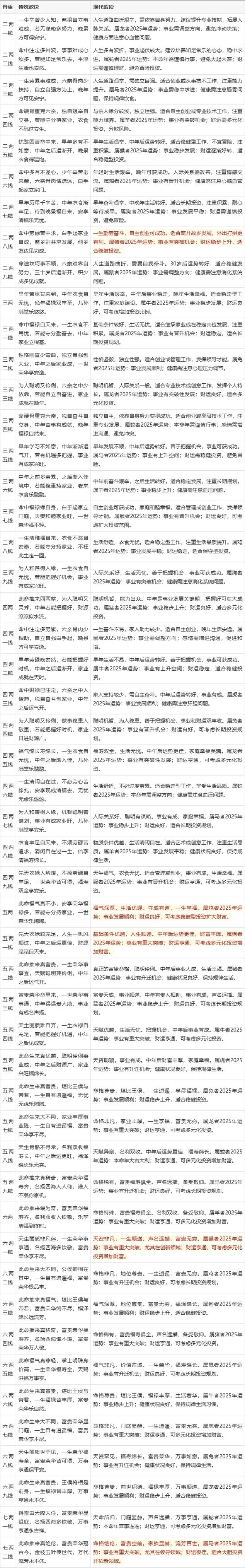 易经算命易经八卦算命_1