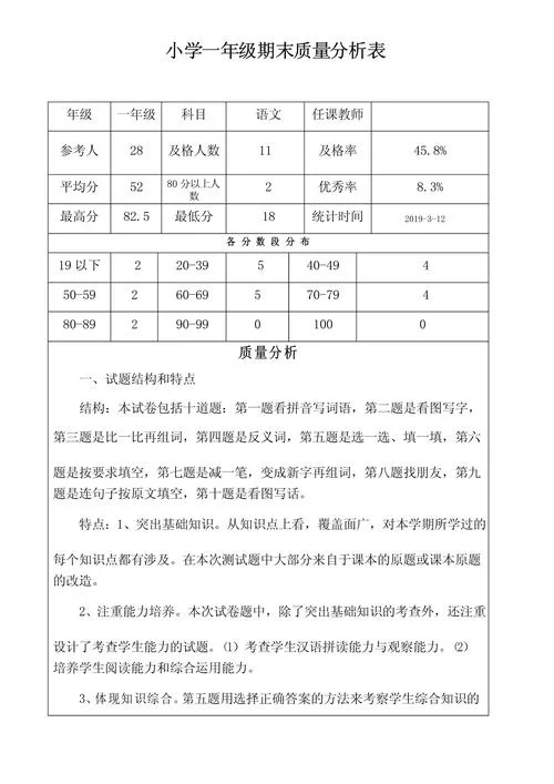 语文成绩分析分析_1
