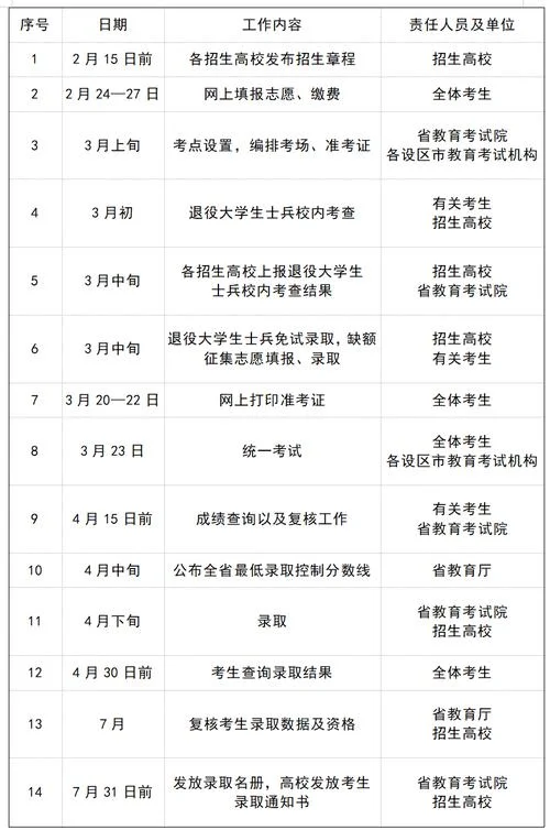 报考大专的时间_1